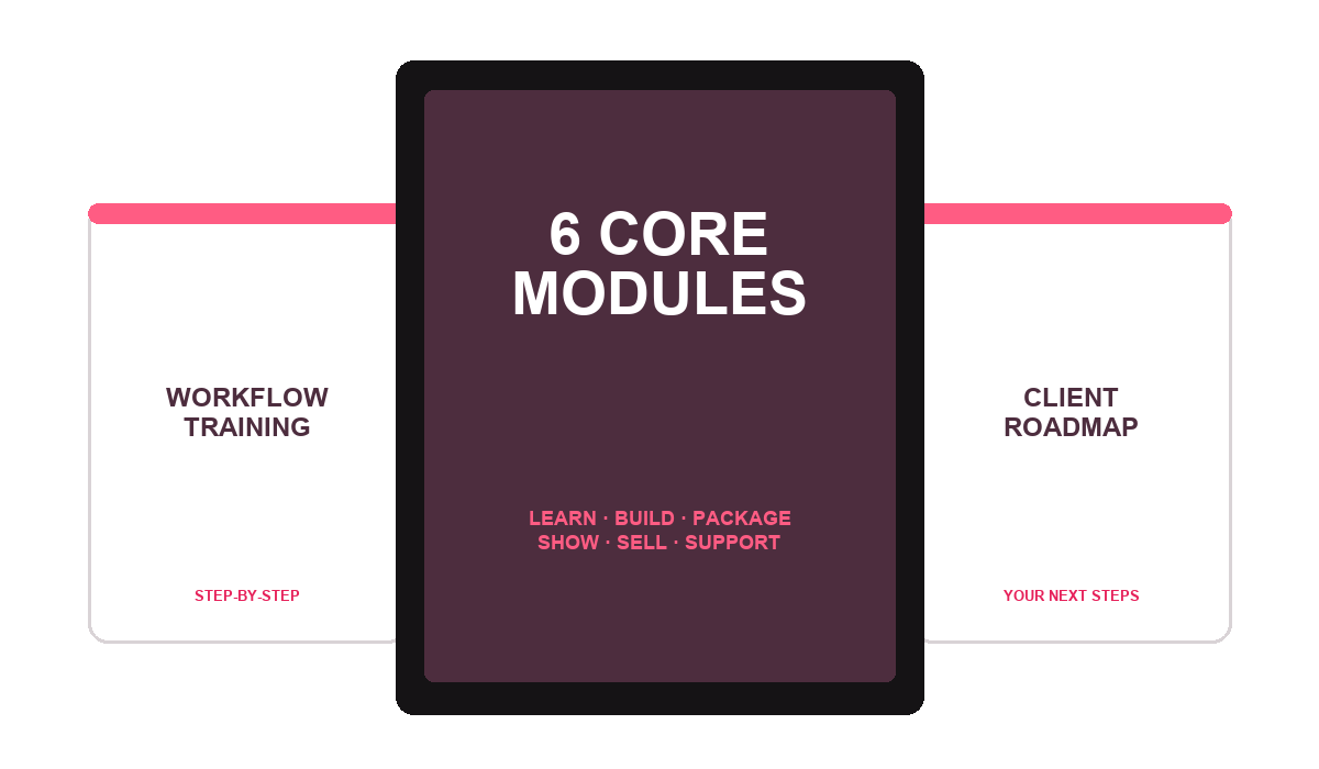 The AI Mompreneur Blueprint programme materials